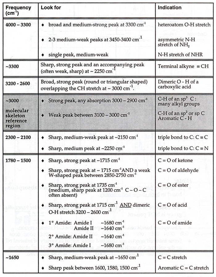 Correlation Table